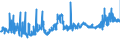 KN 1202 /Exporte /Einheit = Preise (Euro/Tonne) /Partnerland: Kroatien /Meldeland: Eur27_2020 /1202:Erdnüsse, Weder Geröstet Noch auf Andere Weise Hitzebehandelt, Auch Geschält Oder Geschrotet