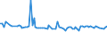 KN 1202 /Exporte /Einheit = Preise (Euro/Tonne) /Partnerland: Serb.-mont. /Meldeland: Eur15 /1202:Erdnüsse, Weder Geröstet Noch auf Andere Weise Hitzebehandelt, Auch Geschält Oder Geschrotet