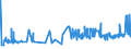 KN 1202 /Exporte /Einheit = Preise (Euro/Tonne) /Partnerland: Ehem.jug.rep.mazed /Meldeland: Eur27_2020 /1202:Erdnüsse, Weder Geröstet Noch auf Andere Weise Hitzebehandelt, Auch Geschält Oder Geschrotet