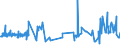 KN 1202 /Exporte /Einheit = Preise (Euro/Tonne) /Partnerland: Kap Verde /Meldeland: Eur27_2020 /1202:Erdnüsse, Weder Geröstet Noch auf Andere Weise Hitzebehandelt, Auch Geschält Oder Geschrotet