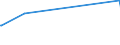 KN 1202 /Exporte /Einheit = Preise (Euro/Tonne) /Partnerland: Gambia /Meldeland: Eur28 /1202:Erdnüsse, Weder Geröstet Noch auf Andere Weise Hitzebehandelt, Auch Geschält Oder Geschrotet