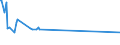 KN 1202 /Exporte /Einheit = Preise (Euro/Tonne) /Partnerland: Liberia /Meldeland: Eur15 /1202:Erdnüsse, Weder Geröstet Noch auf Andere Weise Hitzebehandelt, Auch Geschält Oder Geschrotet