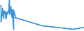 KN 1202 /Exporte /Einheit = Preise (Euro/Tonne) /Partnerland: Nigeria /Meldeland: Eur27_2020 /1202:Erdnüsse, Weder Geröstet Noch auf Andere Weise Hitzebehandelt, Auch Geschält Oder Geschrotet