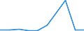 KN 1203 /Exporte /Einheit = Preise (Euro/Tonne) /Partnerland: Belgien/Luxemburg /Meldeland: Eur27 /1203:Kopra