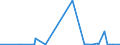 KN 1203 /Exporte /Einheit = Preise (Euro/Tonne) /Partnerland: Norwegen /Meldeland: Eur27_2020 /1203:Kopra