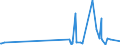 KN 1203 /Exporte /Einheit = Preise (Euro/Tonne) /Partnerland: Finnland /Meldeland: Europäische Union /1203:Kopra