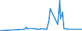 KN 1203 /Exporte /Einheit = Preise (Euro/Tonne) /Partnerland: Oesterreich /Meldeland: Europäische Union /1203:Kopra