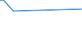 KN 1203 /Exporte /Einheit = Preise (Euro/Tonne) /Partnerland: Ukraine /Meldeland: Eur25 /1203:Kopra