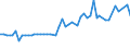 KN 1203 /Exporte /Einheit = Preise (Euro/Tonne) /Partnerland: Nl Antillen /Meldeland: Eur27 /1203:Kopra