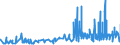 KN 12040010 /Exporte /Einheit = Preise (Euro/Tonne) /Partnerland: Italien /Meldeland: Eur27_2020 /12040010:Leinsamen zur Aussaat