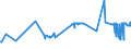 KN 12040010 /Exporte /Einheit = Preise (Euro/Tonne) /Partnerland: Griechenland /Meldeland: Eur27_2020 /12040010:Leinsamen zur Aussaat