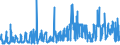 KN 12040010 /Exporte /Einheit = Preise (Euro/Tonne) /Partnerland: Belgien /Meldeland: Eur27_2020 /12040010:Leinsamen zur Aussaat