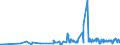 KN 12040010 /Exporte /Einheit = Preise (Euro/Tonne) /Partnerland: Luxemburg /Meldeland: Eur27_2020 /12040010:Leinsamen zur Aussaat