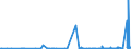 KN 12040010 /Exporte /Einheit = Preise (Euro/Tonne) /Partnerland: Norwegen /Meldeland: Eur27_2020 /12040010:Leinsamen zur Aussaat