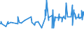 KN 12040010 /Exporte /Einheit = Preise (Euro/Tonne) /Partnerland: Schweden /Meldeland: Eur27_2020 /12040010:Leinsamen zur Aussaat