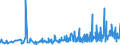 KN 12040010 /Exporte /Einheit = Preise (Euro/Tonne) /Partnerland: Oesterreich /Meldeland: Eur27_2020 /12040010:Leinsamen zur Aussaat