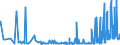 KN 12040010 /Exporte /Einheit = Preise (Euro/Tonne) /Partnerland: Schweiz /Meldeland: Eur27_2020 /12040010:Leinsamen zur Aussaat