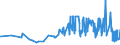 KN 12040010 /Exporte /Einheit = Preise (Euro/Tonne) /Partnerland: Rumaenien /Meldeland: Eur27_2020 /12040010:Leinsamen zur Aussaat