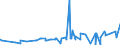 KN 12040010 /Exporte /Einheit = Preise (Euro/Tonne) /Partnerland: Russland /Meldeland: Eur27_2020 /12040010:Leinsamen zur Aussaat