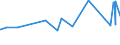 KN 12040010 /Exporte /Einheit = Preise (Euro/Tonne) /Partnerland: Kanada /Meldeland: Eur27_2020 /12040010:Leinsamen zur Aussaat