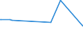 KN 12040010 /Exporte /Einheit = Preise (Euro/Tonne) /Partnerland: Argentinien /Meldeland: Eur15 /12040010:Leinsamen zur Aussaat