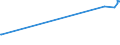 KN 12040010 /Exporte /Einheit = Preise (Euro/Tonne) /Partnerland: Australien /Meldeland: Eur27_2020 /12040010:Leinsamen zur Aussaat