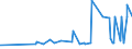 KN 12040010 /Exporte /Einheit = Preise (Euro/Tonne) /Partnerland: Neuseeland /Meldeland: Eur27_2020 /12040010:Leinsamen zur Aussaat