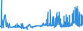 CN 12040090 /Exports /Unit = Prices (Euro/ton) /Partner: Bosnia-herz. /Reporter: Eur27_2020 /12040090:Linseed (Excl. for Sowing)