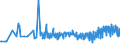 CN 12040090 /Exports /Unit = Prices (Euro/ton) /Partner: Cape Verde /Reporter: Eur27_2020 /12040090:Linseed (Excl. for Sowing)