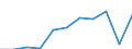 KN 12050010 /Exporte /Einheit = Preise (Euro/Tonne) /Partnerland: Belgien/Luxemburg /Meldeland: Europäische Union /12050010:Raps- Oder Ruebsensamen, zur Aussaat