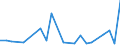 KN 12050010 /Exporte /Einheit = Preise (Euro/Tonne) /Partnerland: Niederlande /Meldeland: Europäische Union /12050010:Raps- Oder Ruebsensamen, zur Aussaat