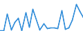 KN 12050010 /Exporte /Einheit = Preise (Euro/Tonne) /Partnerland: Deutschland /Meldeland: Europäische Union /12050010:Raps- Oder Ruebsensamen, zur Aussaat