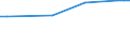 KN 12050010 /Exporte /Einheit = Preise (Euro/Tonne) /Partnerland: Griechenland /Meldeland: Europäische Union /12050010:Raps- Oder Ruebsensamen, zur Aussaat