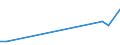 KN 12050010 /Exporte /Einheit = Preise (Euro/Tonne) /Partnerland: Portugal /Meldeland: Europäische Union /12050010:Raps- Oder Ruebsensamen, zur Aussaat