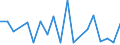 KN 12050010 /Exporte /Einheit = Preise (Euro/Tonne) /Partnerland: Belgien /Meldeland: Europäische Union /12050010:Raps- Oder Ruebsensamen, zur Aussaat