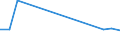 KN 12050010 /Exporte /Einheit = Preise (Euro/Tonne) /Partnerland: Island /Meldeland: Europäische Union /12050010:Raps- Oder Ruebsensamen, zur Aussaat