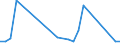 KN 12050010 /Exporte /Einheit = Preise (Euro/Tonne) /Partnerland: Norwegen /Meldeland: Europäische Union /12050010:Raps- Oder Ruebsensamen, zur Aussaat