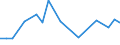 KN 12050010 /Exporte /Einheit = Preise (Euro/Tonne) /Partnerland: Schweden /Meldeland: Europäische Union /12050010:Raps- Oder Ruebsensamen, zur Aussaat