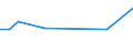 KN 12050010 /Exporte /Einheit = Preise (Euro/Tonne) /Partnerland: Finnland /Meldeland: Europäische Union /12050010:Raps- Oder Ruebsensamen, zur Aussaat