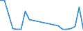 KN 12050010 /Exporte /Einheit = Preise (Euro/Tonne) /Partnerland: Oesterreich /Meldeland: Europäische Union /12050010:Raps- Oder Ruebsensamen, zur Aussaat