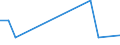 KN 12050010 /Exporte /Einheit = Preise (Euro/Tonne) /Partnerland: Estland /Meldeland: Europäische Union /12050010:Raps- Oder Ruebsensamen, zur Aussaat