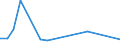 KN 12050010 /Exporte /Einheit = Preise (Euro/Tonne) /Partnerland: Polen /Meldeland: Europäische Union /12050010:Raps- Oder Ruebsensamen, zur Aussaat