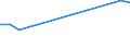 KN 12050010 /Exporte /Einheit = Preise (Euro/Tonne) /Partnerland: Ungarn /Meldeland: Europäische Union /12050010:Raps- Oder Ruebsensamen, zur Aussaat