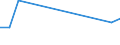 KN 12050010 /Exporte /Einheit = Preise (Euro/Tonne) /Partnerland: Rumaenien /Meldeland: Europäische Union /12050010:Raps- Oder Ruebsensamen, zur Aussaat