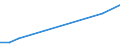 KN 12050010 /Exporte /Einheit = Preise (Euro/Tonne) /Partnerland: Weissrussland /Meldeland: Europäische Union /12050010:Raps- Oder Ruebsensamen, zur Aussaat