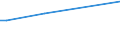 KN 12050010 /Exporte /Einheit = Preise (Euro/Tonne) /Partnerland: Kroatien /Meldeland: Europäische Union /12050010:Raps- Oder Ruebsensamen, zur Aussaat