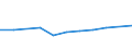 KN 12050010 /Exporte /Einheit = Preise (Euro/Tonne) /Partnerland: Tunesien /Meldeland: Europäische Union /12050010:Raps- Oder Ruebsensamen, zur Aussaat