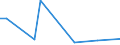 KN 12050010 /Exporte /Einheit = Preise (Euro/Tonne) /Partnerland: Vereinigte Staaten von Amerika /Meldeland: Europäische Union /12050010:Raps- Oder Ruebsensamen, zur Aussaat