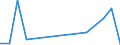 KN 12050010 /Exporte /Einheit = Preise (Euro/Tonne) /Partnerland: Kanada /Meldeland: Europäische Union /12050010:Raps- Oder Ruebsensamen, zur Aussaat