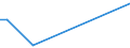 KN 12050010 /Exporte /Einheit = Preise (Euro/Tonne) /Partnerland: Argentinien /Meldeland: Europäische Union /12050010:Raps- Oder Ruebsensamen, zur Aussaat